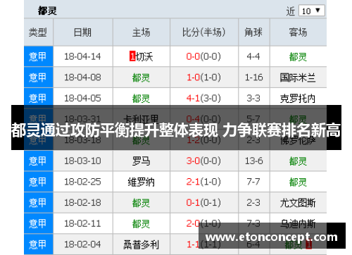 都灵通过攻防平衡提升整体表现 力争联赛排名新高